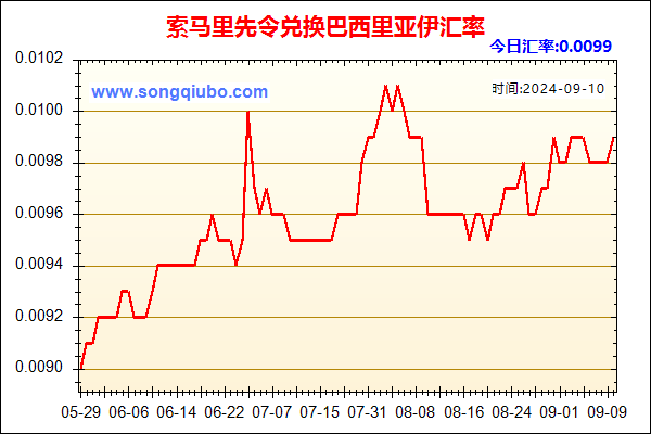 索马里先令兑人民币汇率走势图