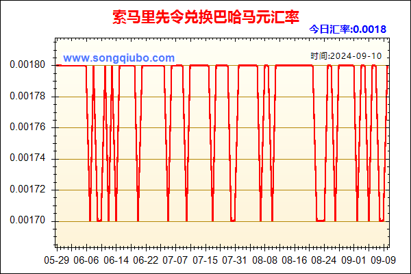 索马里先令兑人民币汇率走势图