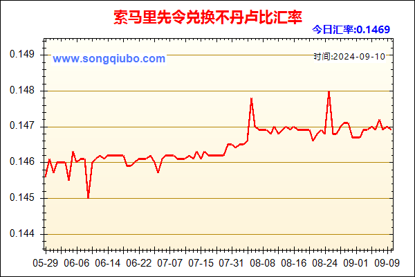 索马里先令兑人民币汇率走势图