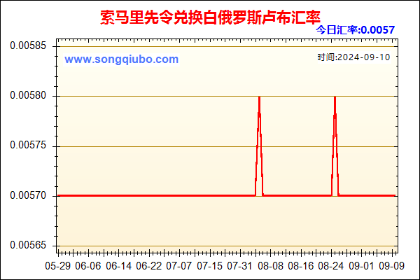 索马里先令兑人民币汇率走势图