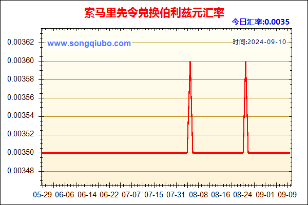 索马里先令兑人民币汇率走势图