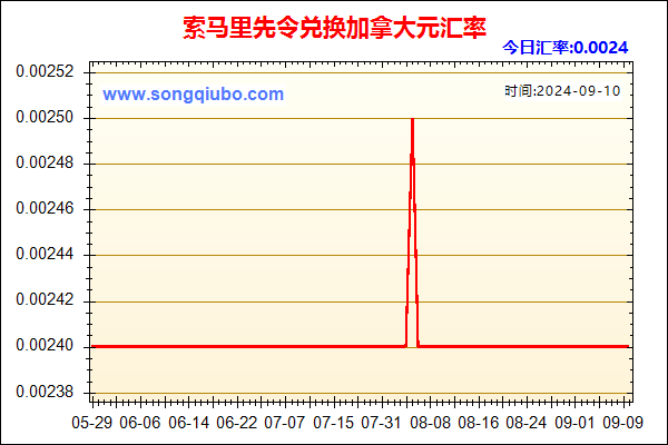 索马里先令兑人民币汇率走势图