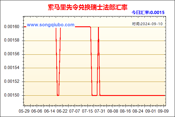 索马里先令兑人民币汇率走势图