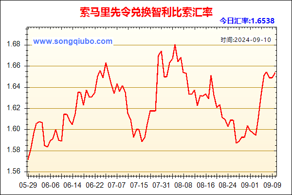 索马里先令兑人民币汇率走势图