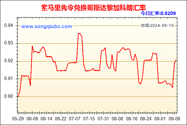 索马里先令兑人民币汇率走势图