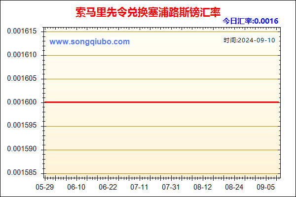 索马里先令兑人民币汇率走势图