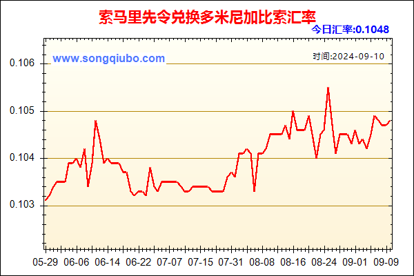 索马里先令兑人民币汇率走势图