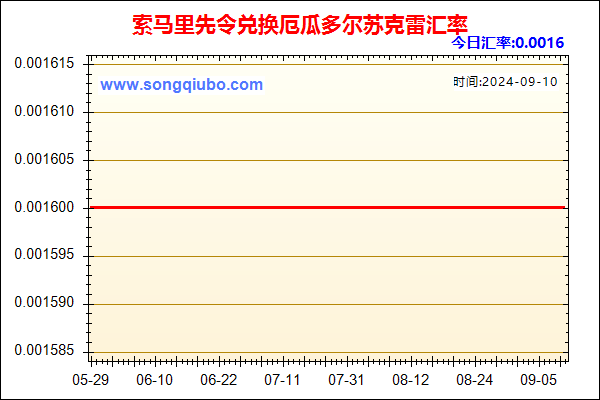 索马里先令兑人民币汇率走势图