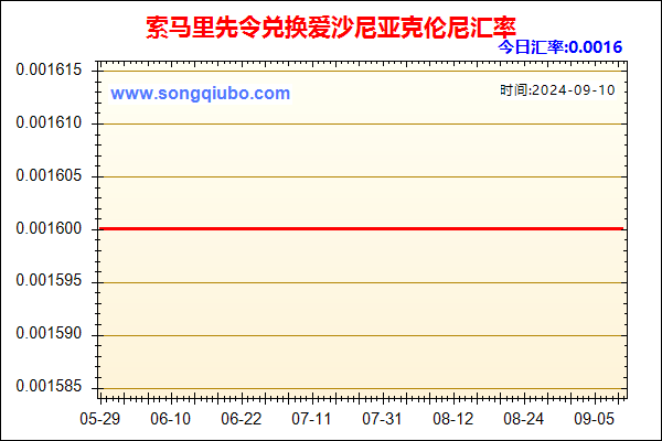 索马里先令兑人民币汇率走势图