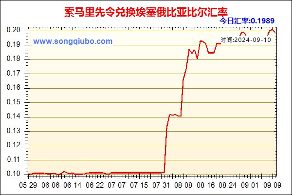 索马里先令兑人民币汇率走势图