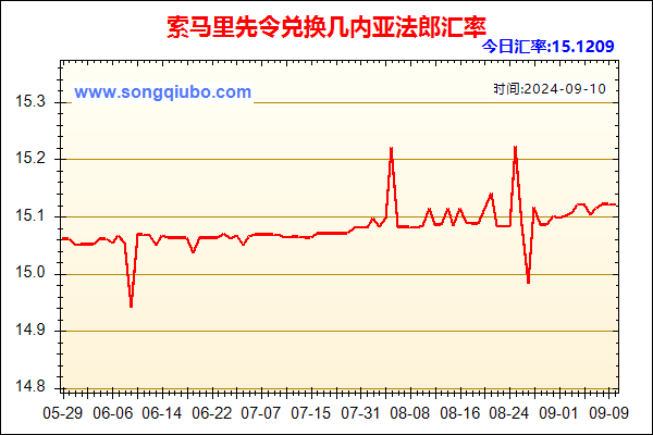 索马里先令兑人民币汇率走势图