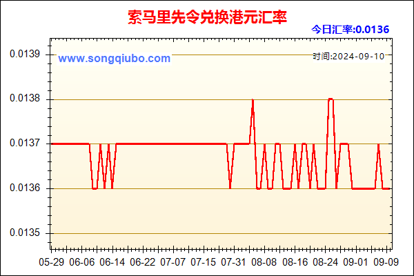 索马里先令兑人民币汇率走势图