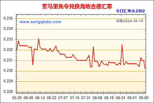 索马里先令兑人民币汇率走势图