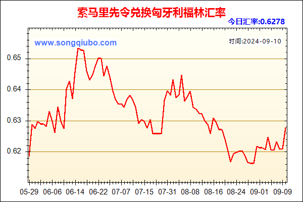 索马里先令兑人民币汇率走势图