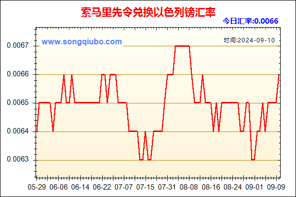 索马里先令兑人民币汇率走势图