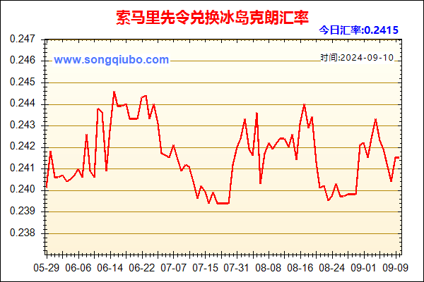 索马里先令兑人民币汇率走势图