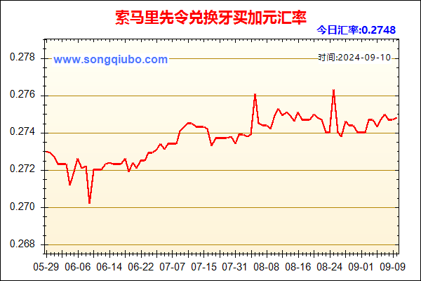 索马里先令兑人民币汇率走势图