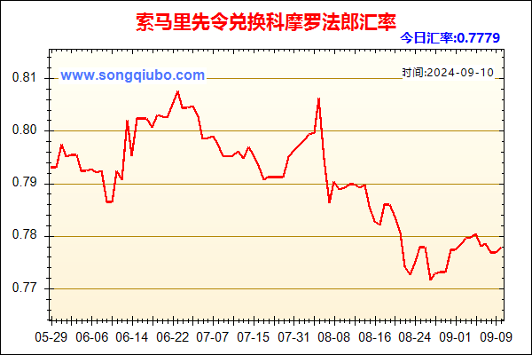 索马里先令兑人民币汇率走势图