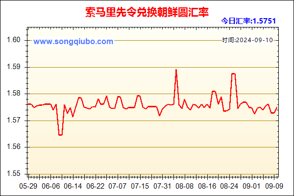 索马里先令兑人民币汇率走势图