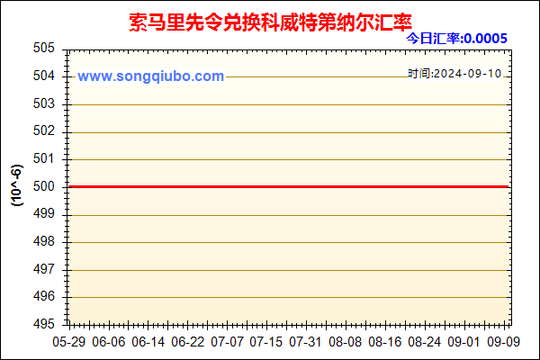 索马里先令兑人民币汇率走势图