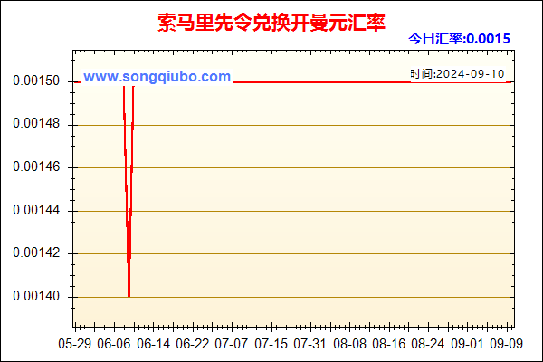 索马里先令兑人民币汇率走势图