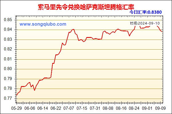 索马里先令兑人民币汇率走势图