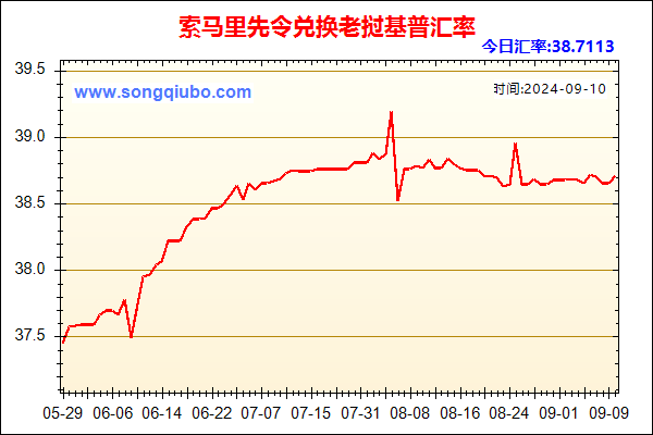 索马里先令兑人民币汇率走势图