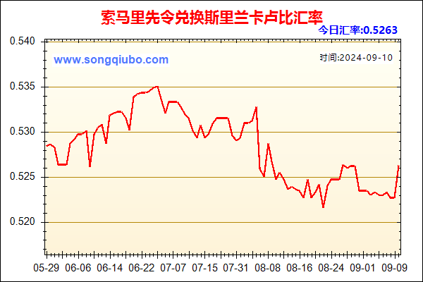 索马里先令兑人民币汇率走势图