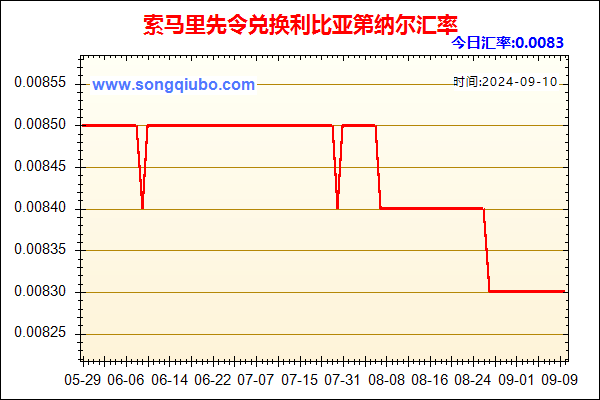 索马里先令兑人民币汇率走势图