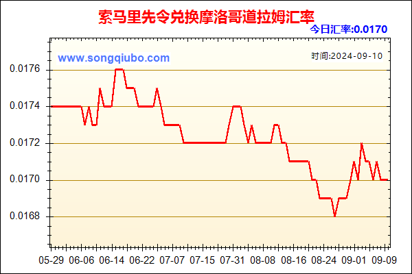 索马里先令兑人民币汇率走势图