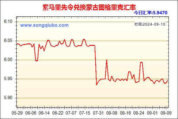 索马里先令兑人民币汇率走势图