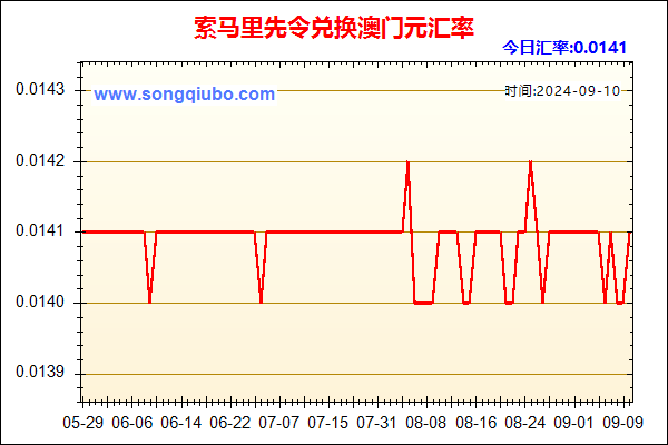 索马里先令兑人民币汇率走势图