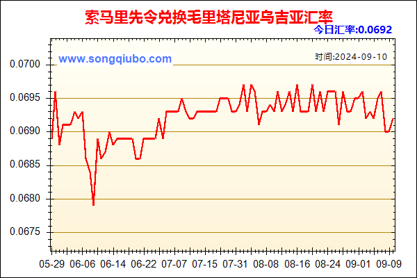 索马里先令兑人民币汇率走势图