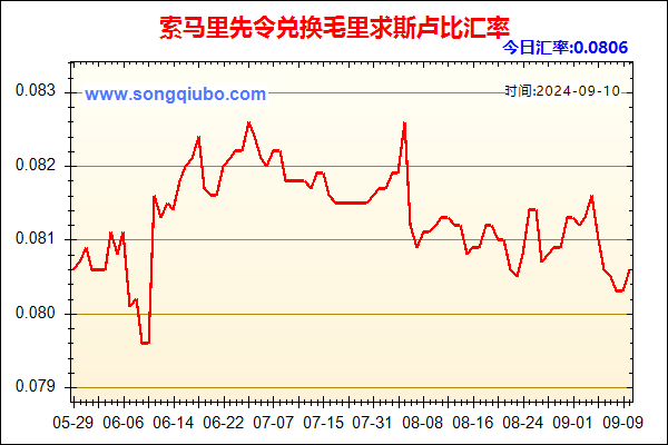 索马里先令兑人民币汇率走势图