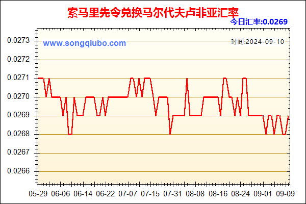 索马里先令兑人民币汇率走势图