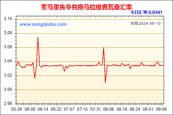 索马里先令兑人民币汇率走势图