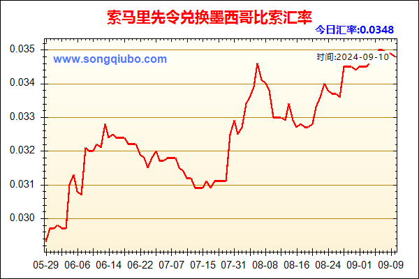 索马里先令兑人民币汇率走势图