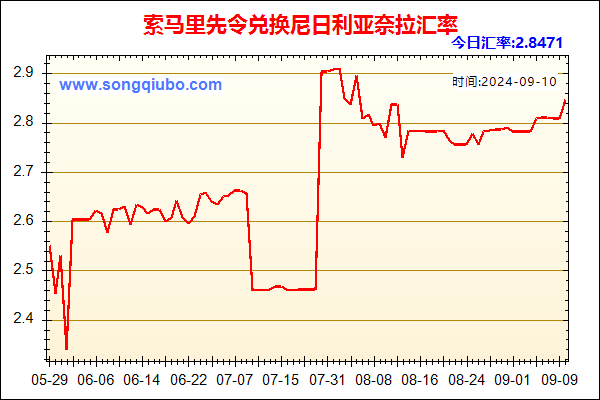 索马里先令兑人民币汇率走势图