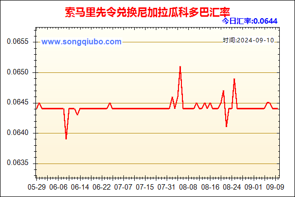 索马里先令兑人民币汇率走势图