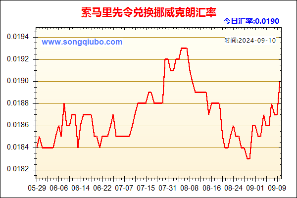 索马里先令兑人民币汇率走势图