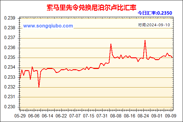 索马里先令兑人民币汇率走势图