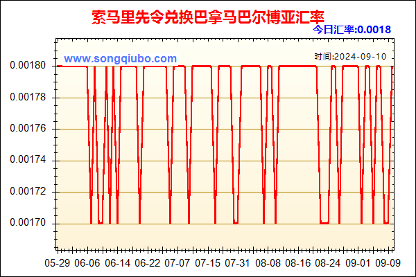 索马里先令兑人民币汇率走势图