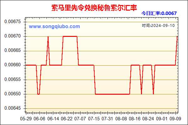 索马里先令兑人民币汇率走势图