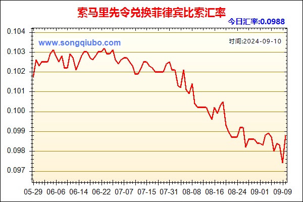 索马里先令兑人民币汇率走势图