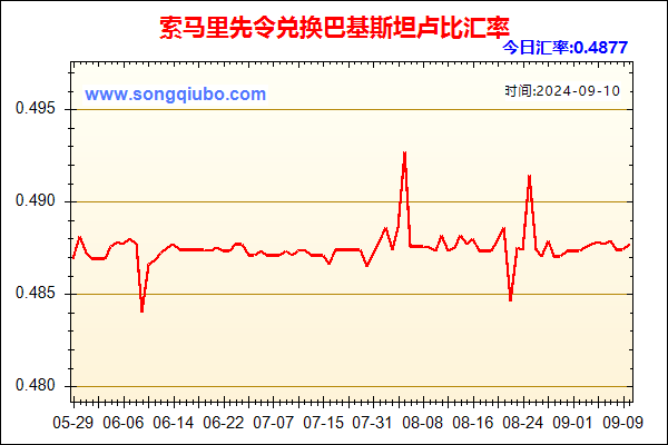 索马里先令兑人民币汇率走势图