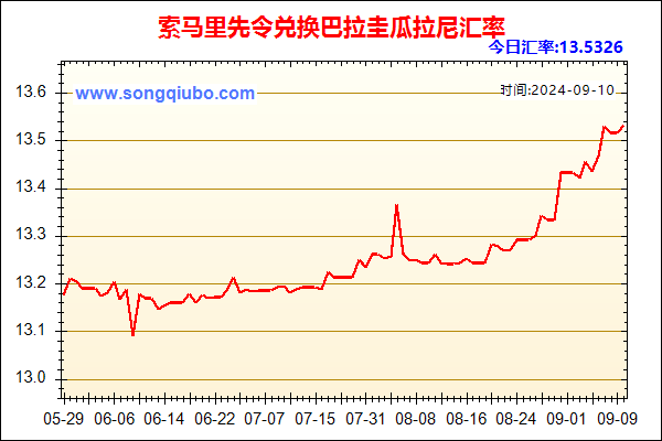 索马里先令兑人民币汇率走势图