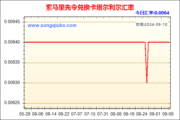 索马里先令兑人民币汇率走势图