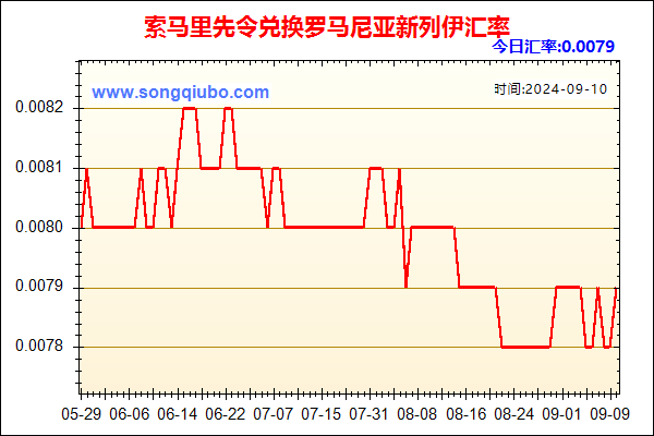 索马里先令兑人民币汇率走势图