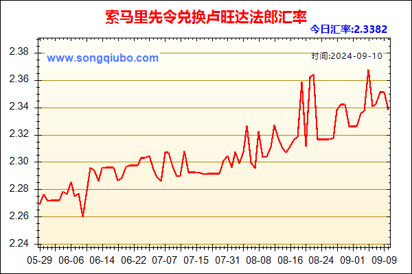 索马里先令兑人民币汇率走势图