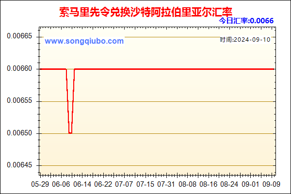 索马里先令兑人民币汇率走势图